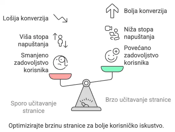 Kvaliteta web stranica