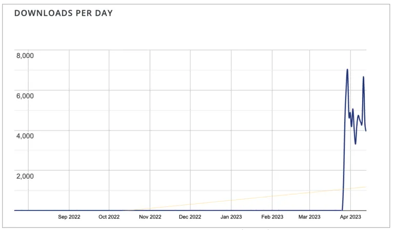 Hakerski napadi insertioweb Hakerski napadi insertioweb