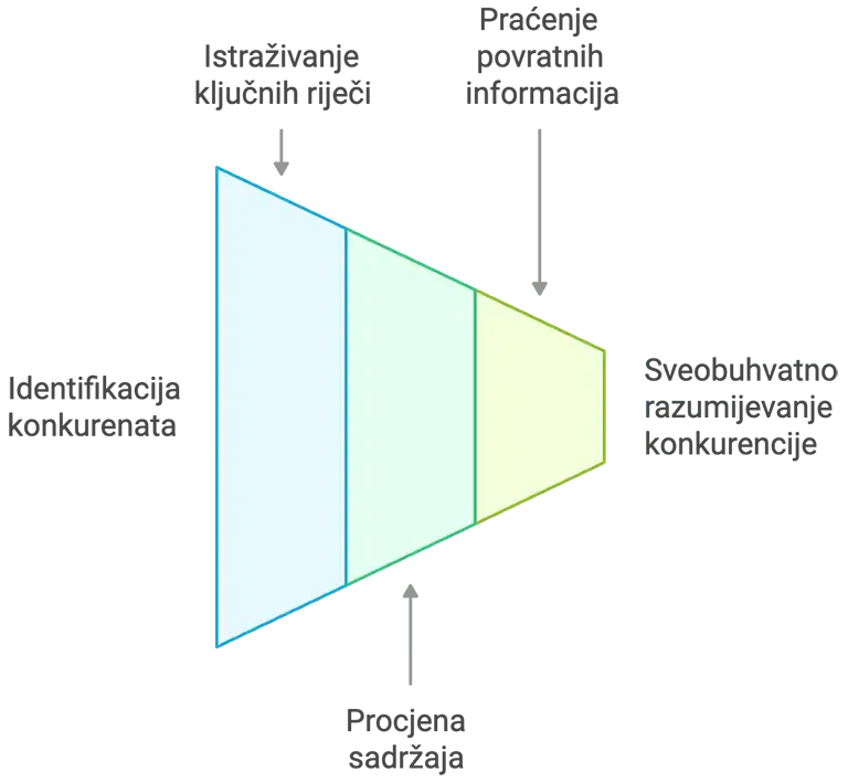 konkurencija insertioweb