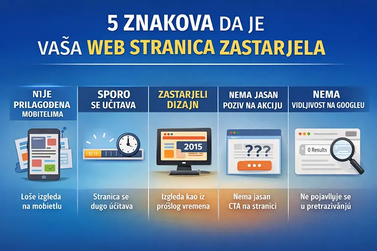 Zastarjelost stranice